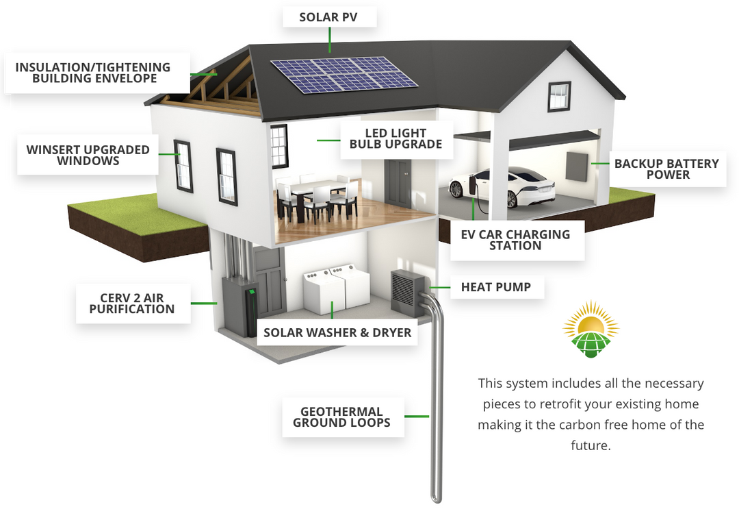 GeoSolar Technologies System Rendering
