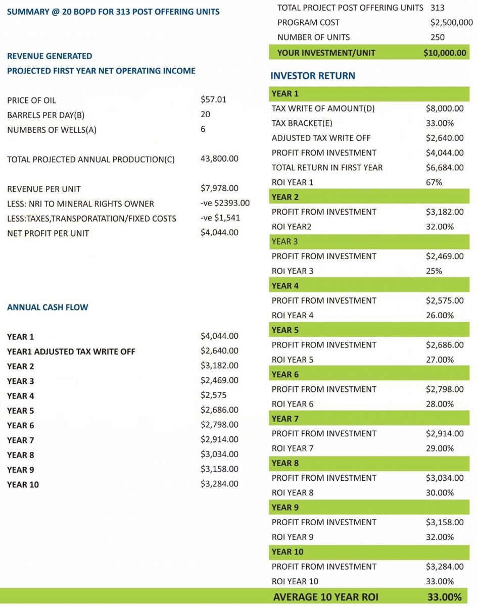 proforma 2